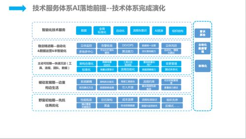 人工智能時(shí)代下京東的技術(shù)服務(wù)智能化實(shí)踐
